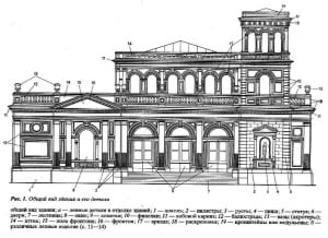 Описание архитектурных элементов фасадного декора