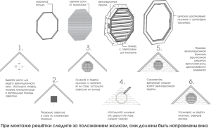 Схема монтажа фасадной решетки