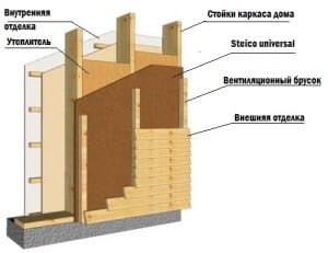 Подробное описание утепления фасада дома