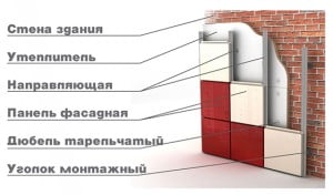 Инструкция по монтажу металлических фасадных плит